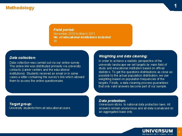 1 Methodology Field period: November 2010 to March 2011 No. of educational institutions included: