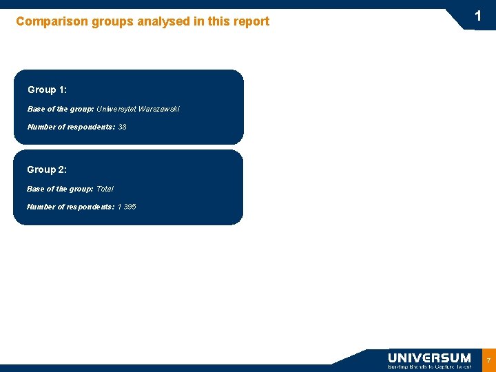 Comparison groups analysed in this report 1 Group 1: Base of the group: Uniwersytet