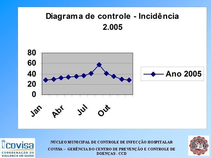 NÚCLEO MUNICIPAL DE CONTROLE DE INFECÇÃO HOSPITALAR COVISA – GERÊNCIA DO CENTRO DE PREVENÇÃO