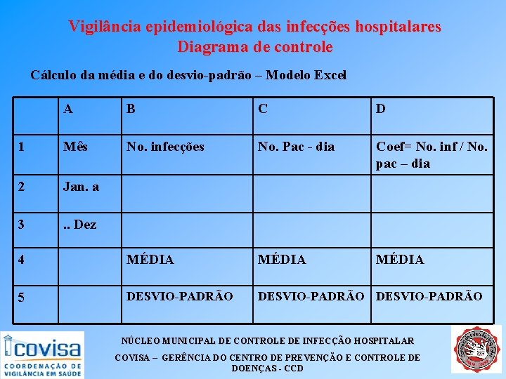 Vigilância epidemiológica das infecções hospitalares Diagrama de controle Cálculo da média e do desvio-padrão