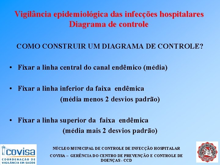 Vigilância epidemiológica das infecções hospitalares Diagrama de controle COMO CONSTRUIR UM DIAGRAMA DE CONTROLE? Vigilância epidemiológica das infecções hospitalares Diagrama de controle COMO CONSTRUIR UM DIAGRAMA DE CONTROLE?