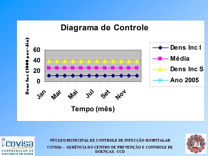 NÚCLEO MUNICIPAL DE CONTROLE DE INFECÇÃO HOSPITALAR COVISA – GERÊNCIA DO CENTRO DE PREVENÇÃO