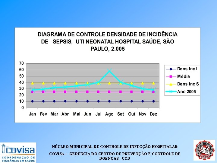 NÚCLEO MUNICIPAL DE CONTROLE DE INFECÇÃO HOSPITALAR COVISA – GERÊNCIA DO CENTRO DE PREVENÇÃO NÚCLEO MUNICIPAL DE CONTROLE DE INFECÇÃO HOSPITALAR COVISA – GERÊNCIA DO CENTRO DE PREVENÇÃO