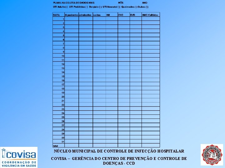 NÚCLEO MUNICIPAL DE CONTROLE DE INFECÇÃO HOSPITALAR COVISA – GERÊNCIA DO CENTRO DE PREVENÇÃO