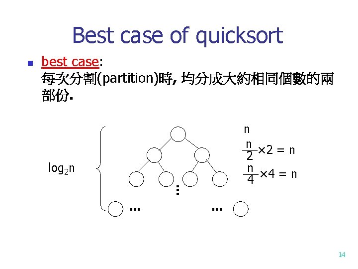 Best case of quicksort n best case: 每次分割(partition)時, 均分成大約相同個數的兩 部份. n n × 2