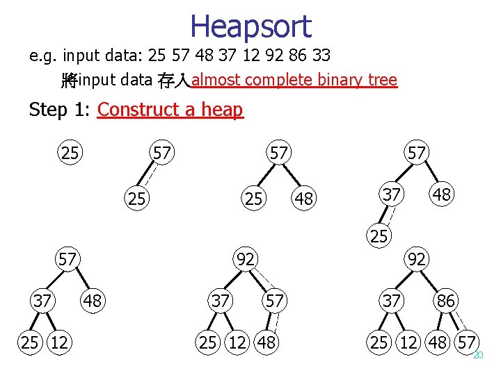 Heapsort e. g. input data: 25 57 48 37 12 92 86 33 將input