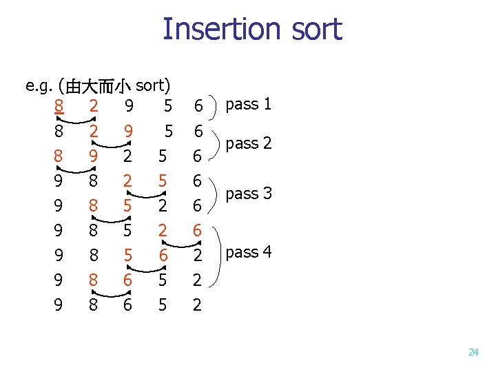 Insertion sort e. g. (由大而小 sort) 8 2 9 5 6 pass 1 pass