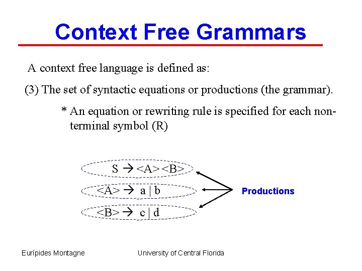 Context Free Grammars A context free language is defined as: (3) The set of