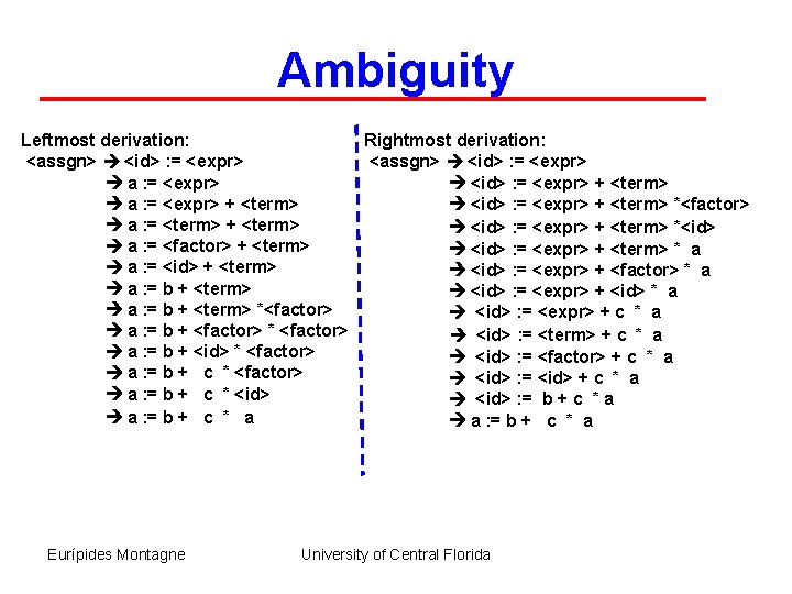 Ambiguity Leftmost derivation: Rightmost derivation: <assgn> <id> : = <expr> a : = <expr>