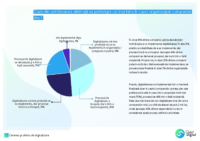 Care din următoarele afirmații se potrivește cel mai bine în cazul organizației/. companiei dvs.