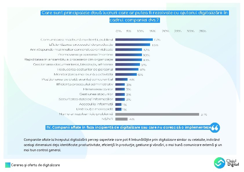 Care sunt principalele două lucruri care ar putea fi rezolvate cu ajutorul digitalizării în