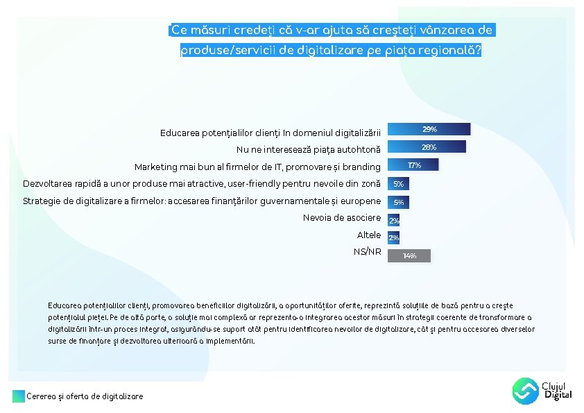 Ce măsuri credeți că v-ar ajuta să creșteți vânzarea de produse/servicii de digitalizare pe