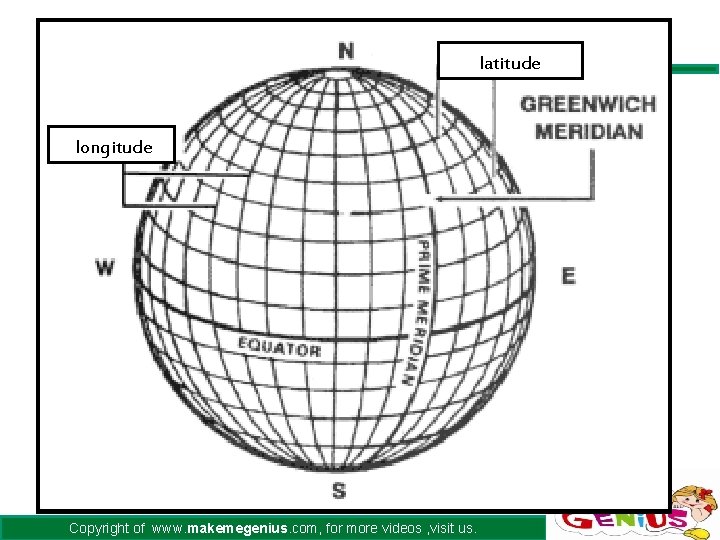 latitude longitude Copyright of www. makemegenius. com, for more videos , visit us. latitude longitude Copyright of www. makemegenius. com, for more videos , visit us.