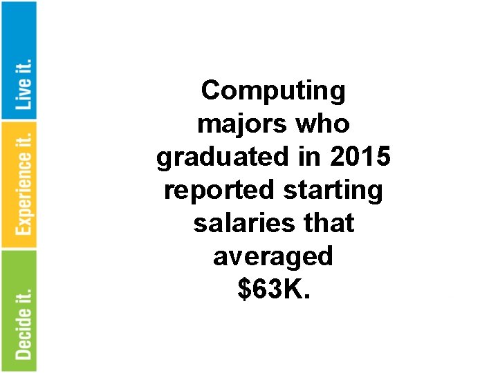 Computing majors who graduated in 2015 reported starting salaries that averaged $63 K. 