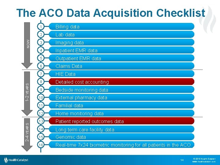 2 -4 YEARS 1 -2 YEARS NOW The ACO Data Acquisition Checklist 1 Billing