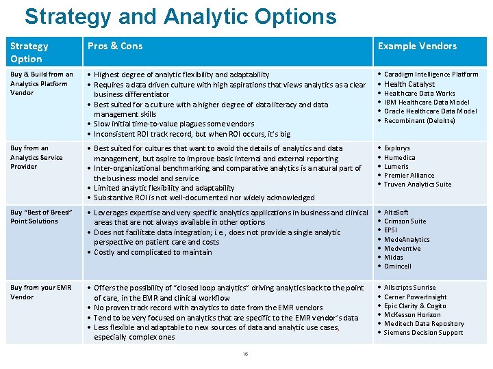 Strategy and Analytic Options Strategy Option Pros & Cons Example Vendors Buy & Build