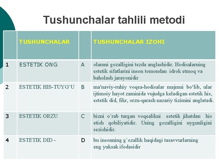 Tushunchalar tahlili metodi TUSHUNCHALAR IZOHI 1 ESTETIK ONG A 2 ESTETIK HIS-TUYG`U B ma'naviy-ruhiy