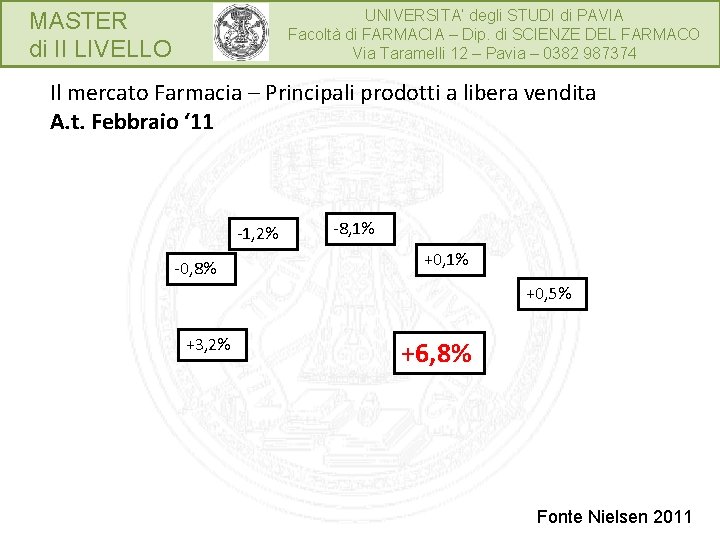 UNIVERSITA’ degli STUDI di PAVIA Facoltà di FARMACIA – Dip. di SCIENZE DEL FARMACO