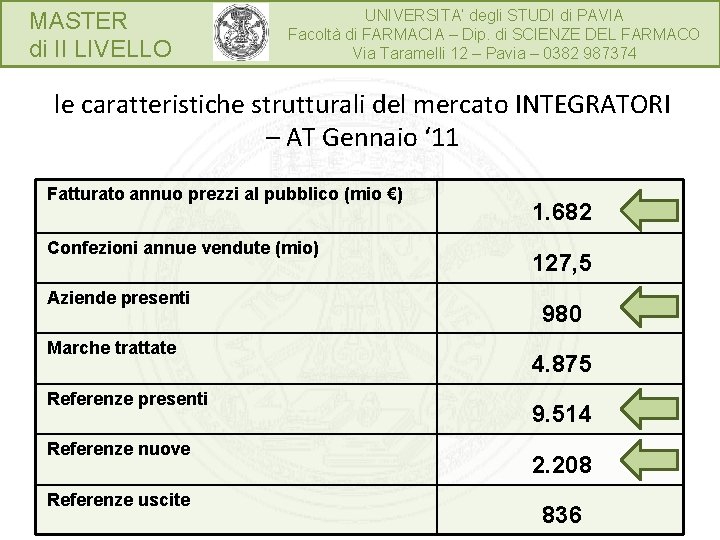 MASTER di II LIVELLO UNIVERSITA’ degli STUDI di PAVIA Facoltà di FARMACIA – Dip.