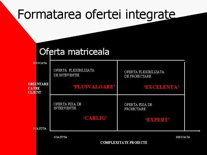 Formatarea ofertei integrate Oferta matriceala RIDICATA OFERTA FLEXIBILIZATA DE INTEVENTIE ORIENTARE CATRE CLIENT OFERTA