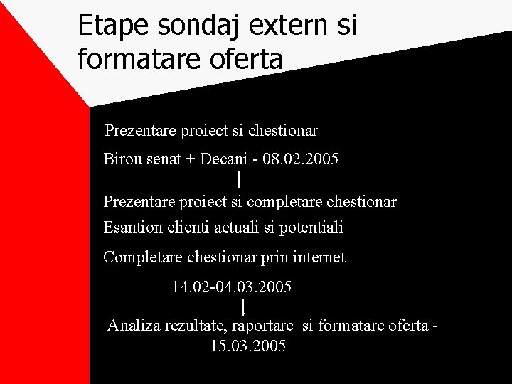 Etape sondaj extern si formatare oferta Prezentare proiect si chestionar Birou senat + Decani