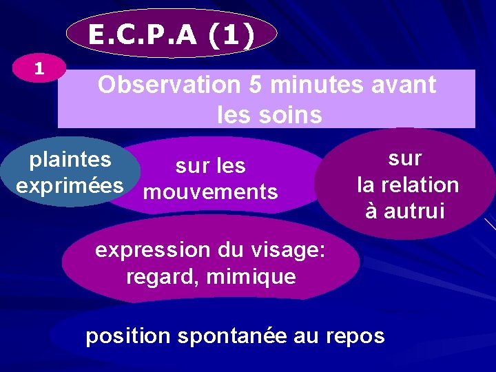 E. C. P. A (1) 1 Observation 5 minutes avant les soins plaintes sur