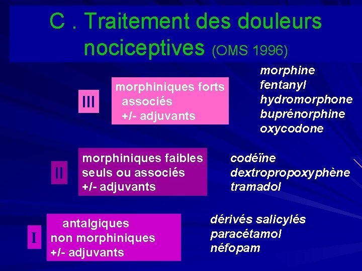 C. Traitement des douleurs nociceptives (OMS 1996) III II I morphiniques forts associés +/-