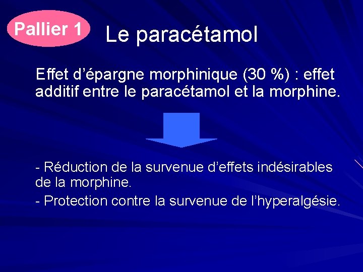 Pallier 1 Le paracétamol Effet d’épargne morphinique (30 %) : effet additif entre le