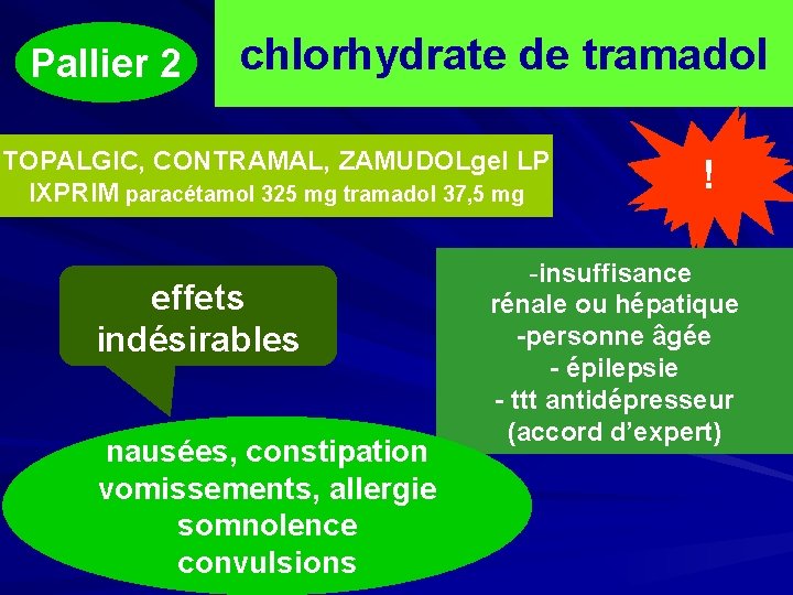 Pallier 2 chlorhydrate de tramadol TOPALGIC, CONTRAMAL, ZAMUDOLgel LP IXPRIM paracétamol 325 mg tramadol