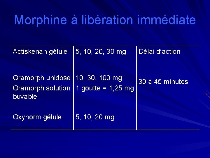 Morphine à libération immédiate Actiskenan gélule 5, 10, 20, 30 mg Délai d’action Oramorph