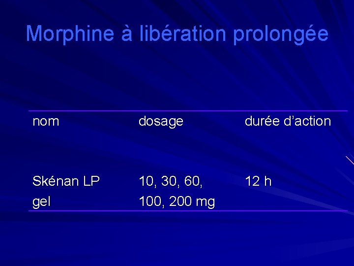 Morphine à libération prolongée nom dosage durée d’action Skénan LP gel 10, 30, 60,