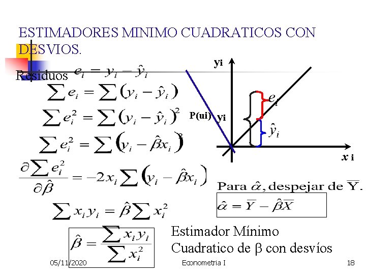 ESTIMADORES MINIMO CUADRATICOS CON DESVIOS. yi Residuos P(ui) yi xi Estimador Mínimo Cuadratico de