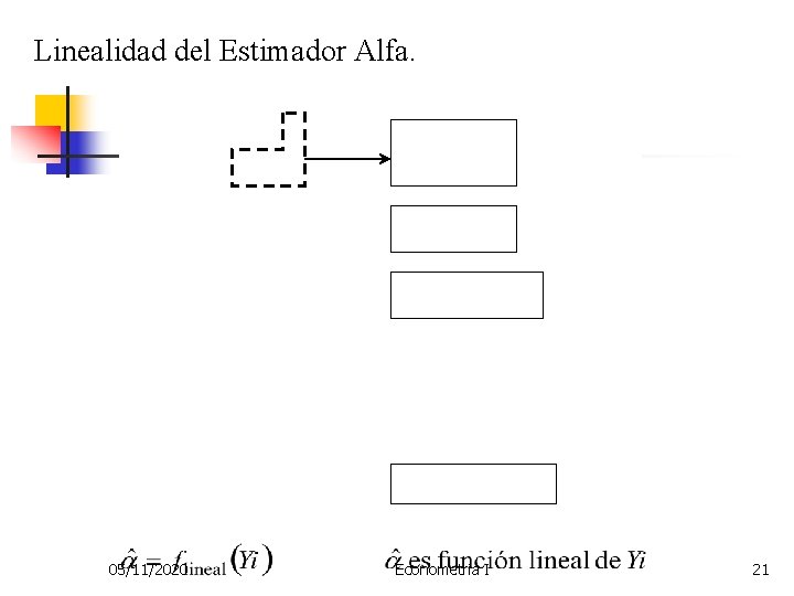 Linealidad del Estimador Alfa. 05/11/2020 Econometria I 21 