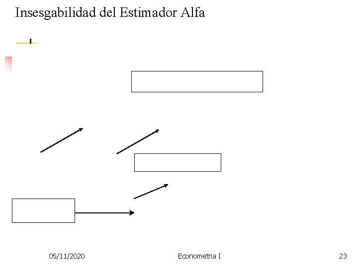 Insesgabilidad del Estimador Alfa 05/11/2020 Econometria I 23 