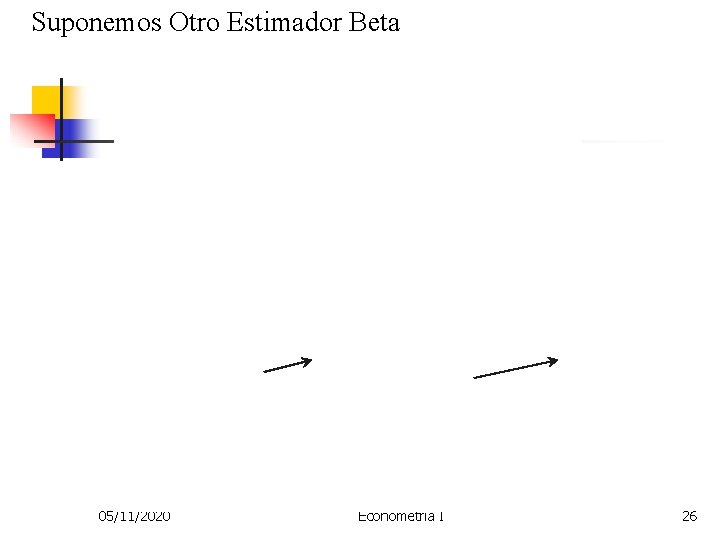 Suponemos Otro Estimador Beta 05/11/2020 Econometria I 26 