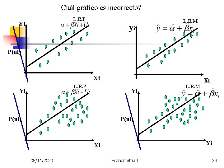 Cuál gráfico es incorrecto? L. R. P Yi yi L. R. M P(ui) Xi
