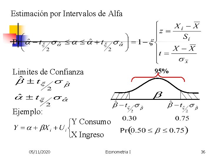 Estimación por Intervalos de Alfa 95% Limites de Confianza Ejemplo: Y Consumo X Ingreso