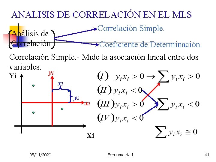 ANALISIS DE CORRELACIÓN EN EL MLS Correlación Simple. Análisis de Correlación Coeficiente de Determinación.