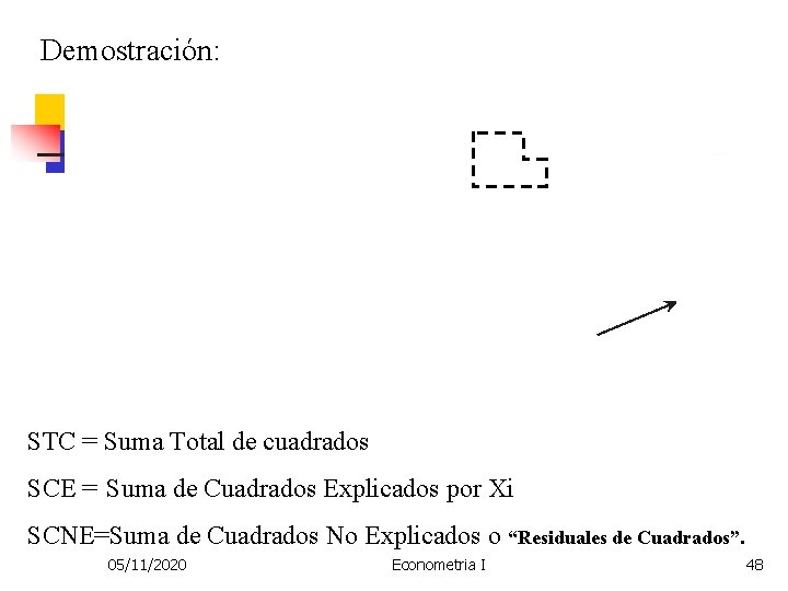 Demostración: STC = Suma Total de cuadrados SCE = Suma de Cuadrados Explicados por