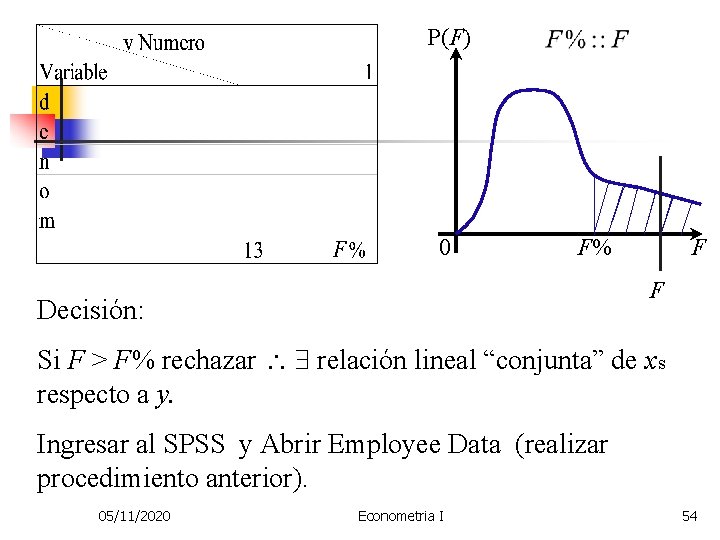 P(F) 0 F% F F Decisión: Si F > F% rechazar relación lineal “conjunta”