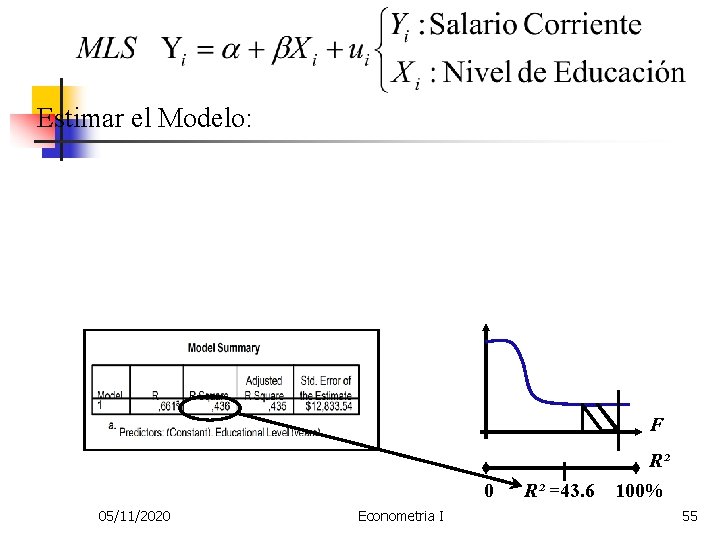 Estimar el Modelo: F 0 05/11/2020 Econometria I R² =43. 6 R² 100% 55