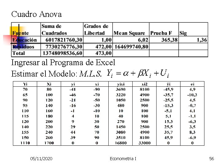 Cuadro Anova Ingresar al Programa de Excel Estimar el Modelo: M. L. S. 05/11/2020