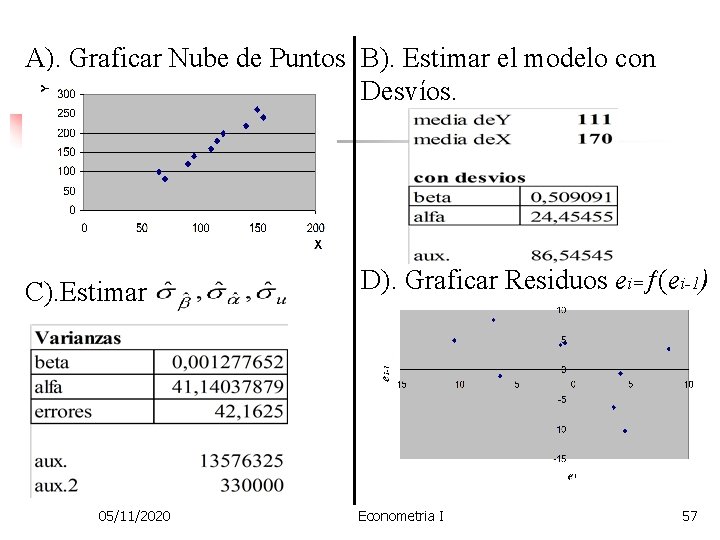 A). Graficar Nube de Puntos B). Estimar el modelo con Desvíos. C). Estimar 05/11/2020