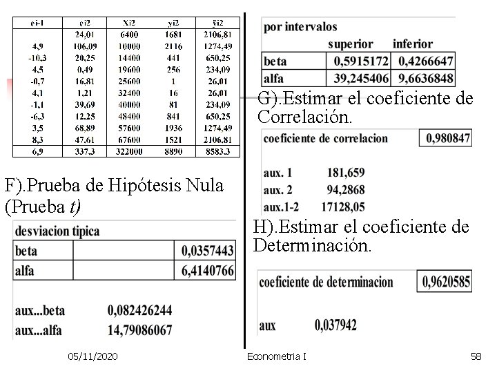 G). Estimar el coeficiente de Correlación. F). Prueba de Hipótesis Nula (Prueba t) 05/11/2020