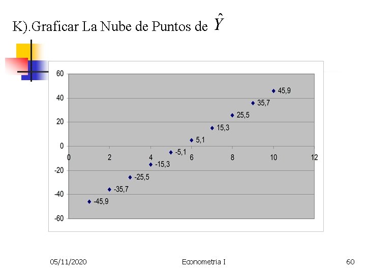 K). Graficar La Nube de Puntos de 05/11/2020 Econometria I 60 