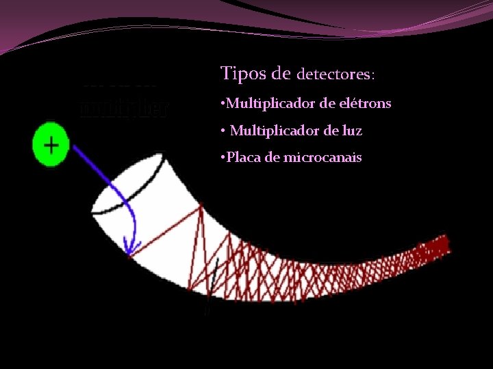 Tipos de detectores: • Multiplicador de elétrons • Multiplicador de luz • Placa de