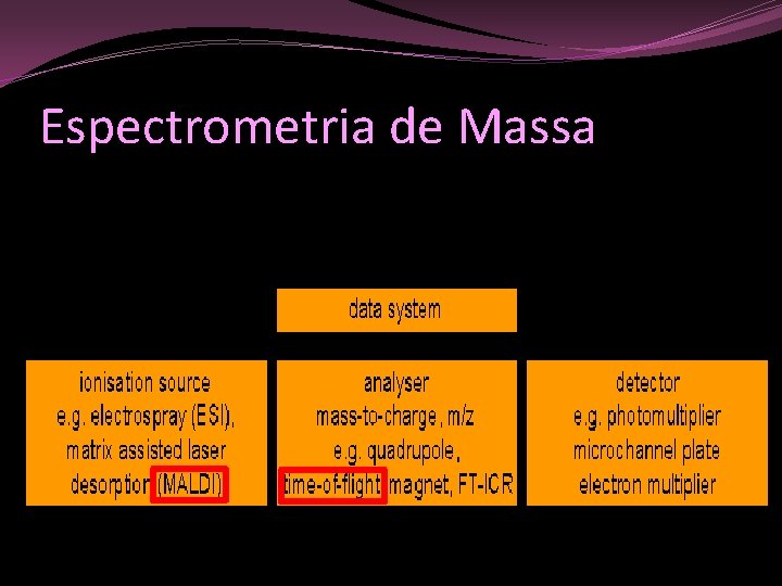 Espectrometria de Massa 