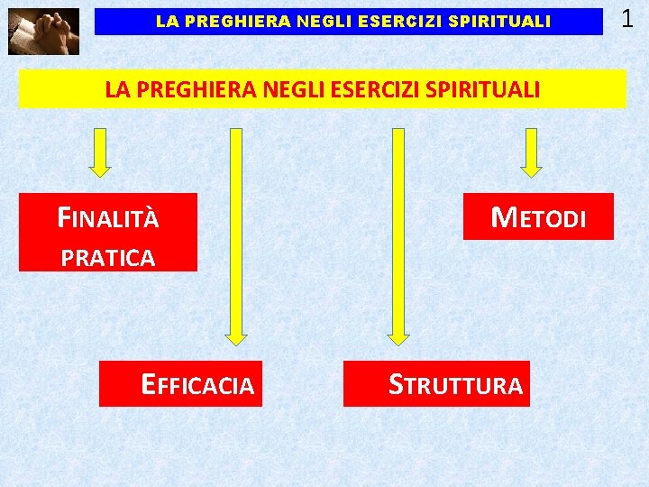 LA PREGHIERA NEGLI ESERCIZI SPIRITUALI FINALITÀ METODI PRATICA EFFICACIA STRUTTURA 1 