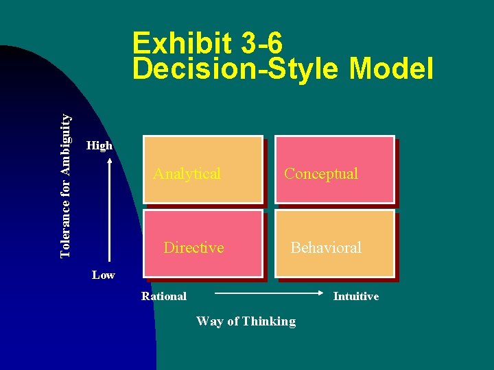 Tolerance for Ambiguity Exhibit 3 -6 Decision-Style Model High Analytical Conceptual Directive Behavioral Low Tolerance for Ambiguity Exhibit 3 -6 Decision-Style Model High Analytical Conceptual Directive Behavioral Low