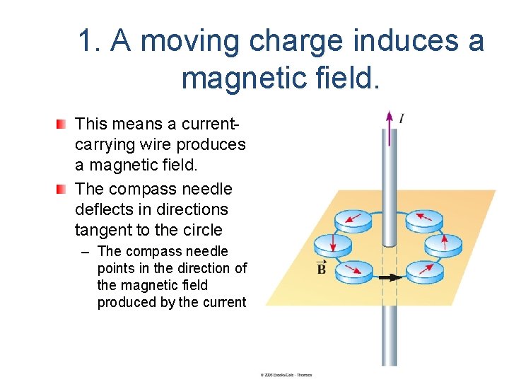 1. A moving charge induces a magnetic field. This means a currentcarrying wire produces